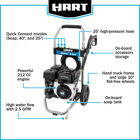 2500 PSI Gas Pressure Washer