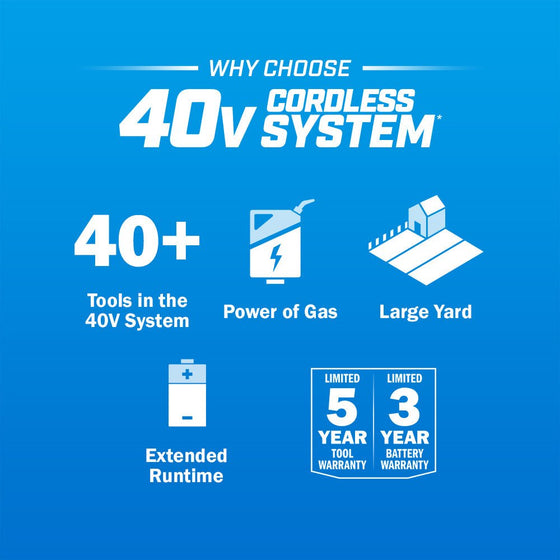 40V Dual Port Rapid Charger